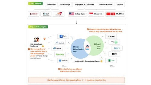 AI & openBIM for LCA Award Image