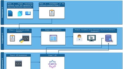 openBIM-FM Artifact Award Image