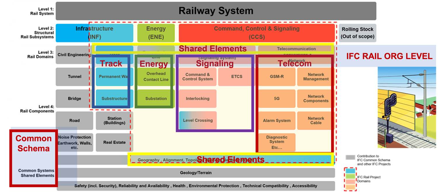 IFC Model Federation