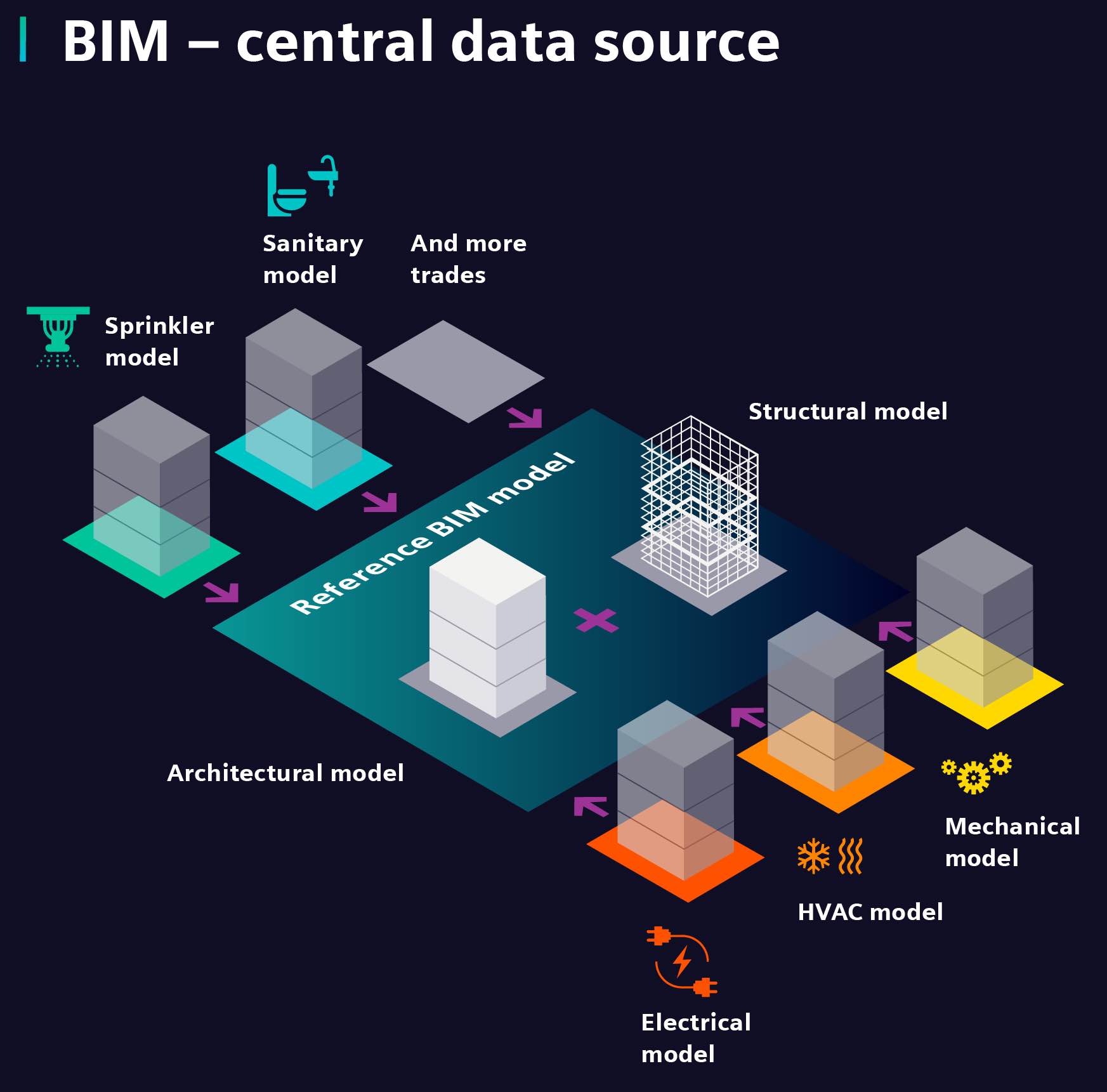 web Central Data Source_EN