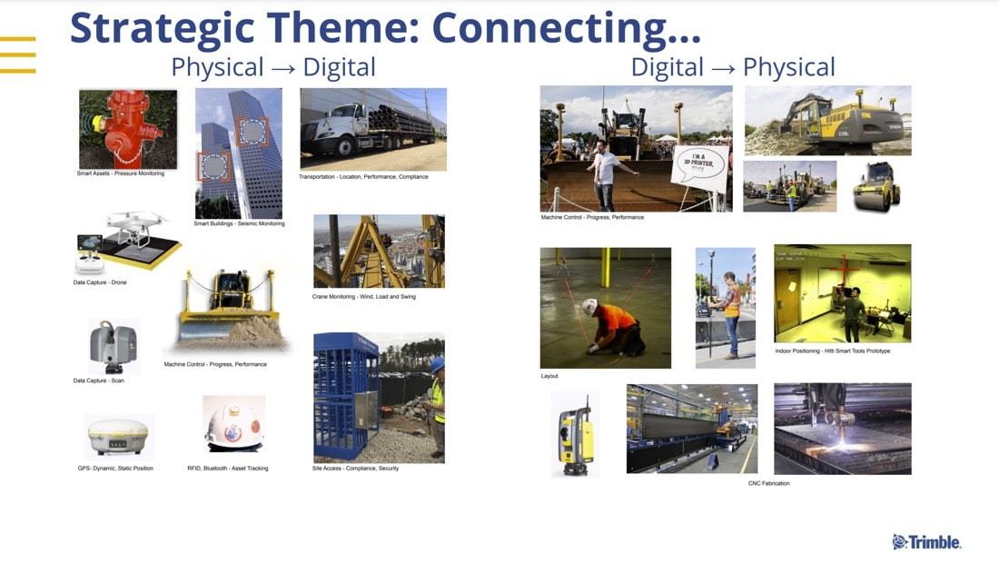 Connecting Thinking - Leif Granholm