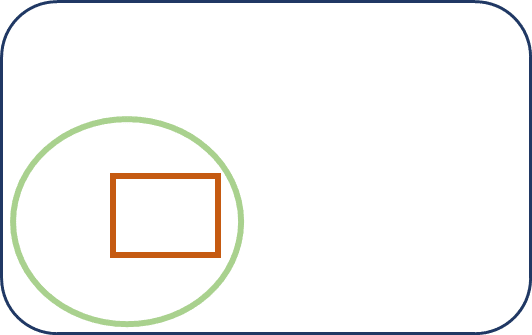 Figure 1: The schema (blue), subset MVD (green) and information requirements (orange)