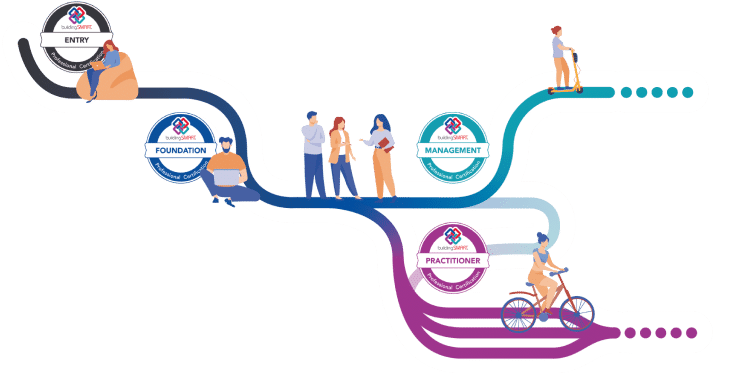 PCERT levels diagram transparent