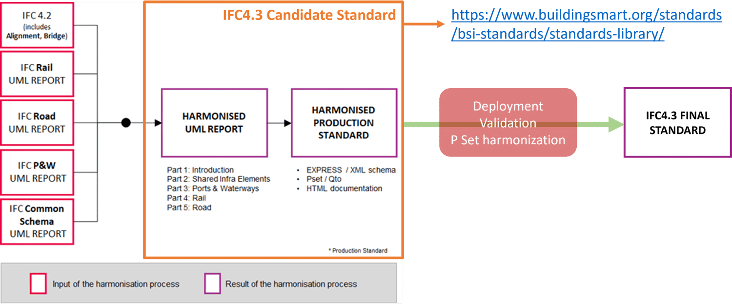 web ports - diagram